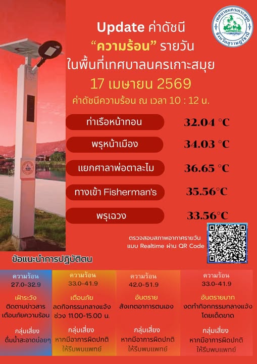 Current Weather Conditions on Samui Island