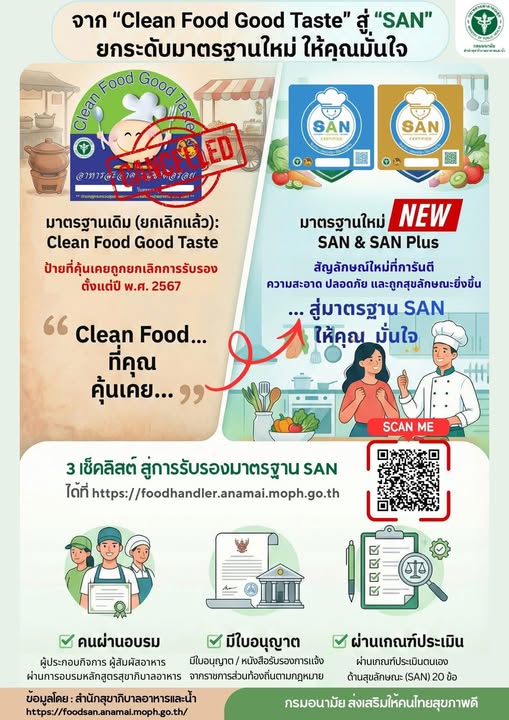 Elevating Food Safety Standards: From Clean Food Good Taste to SAN & SAN Plus